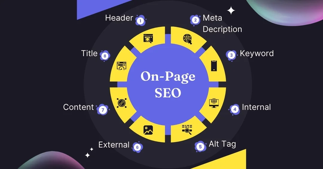 On page SEO Services