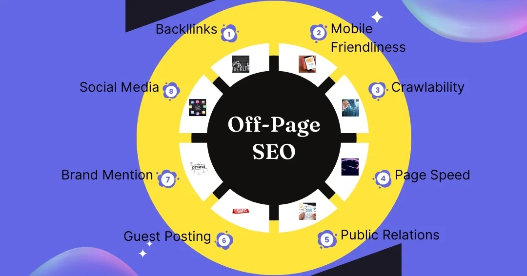 Off Page SEO Services