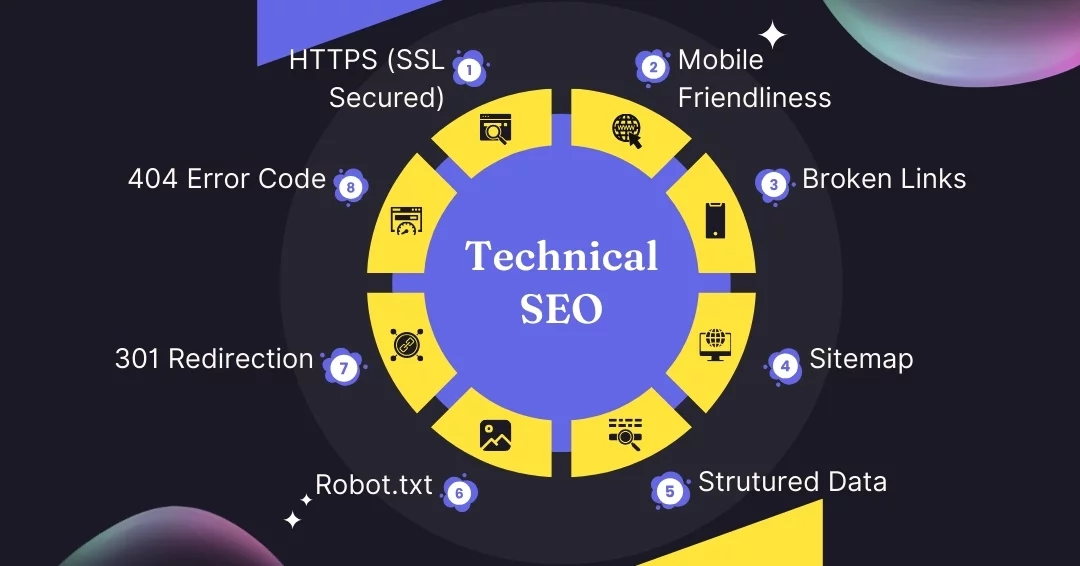 Technical SEO Services